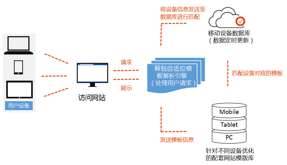 乐鱼在线登录网站技术