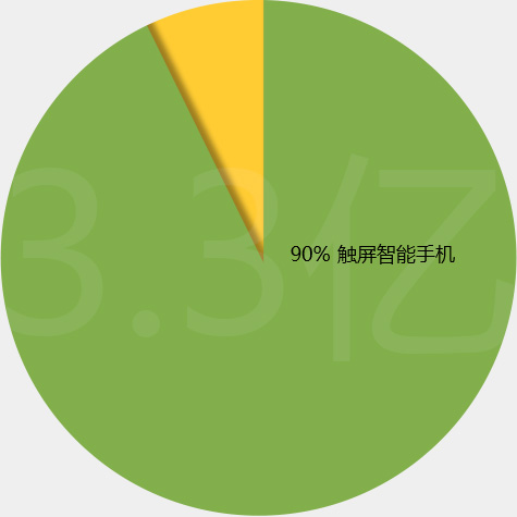 乐鱼在线登录网站技术