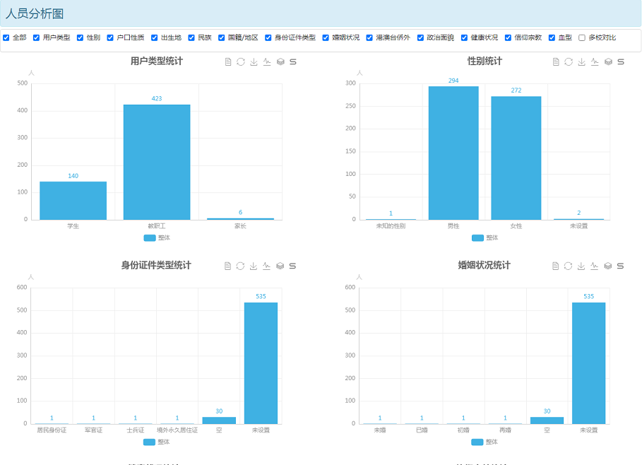乐鱼在线登录教育大数据系统人员库