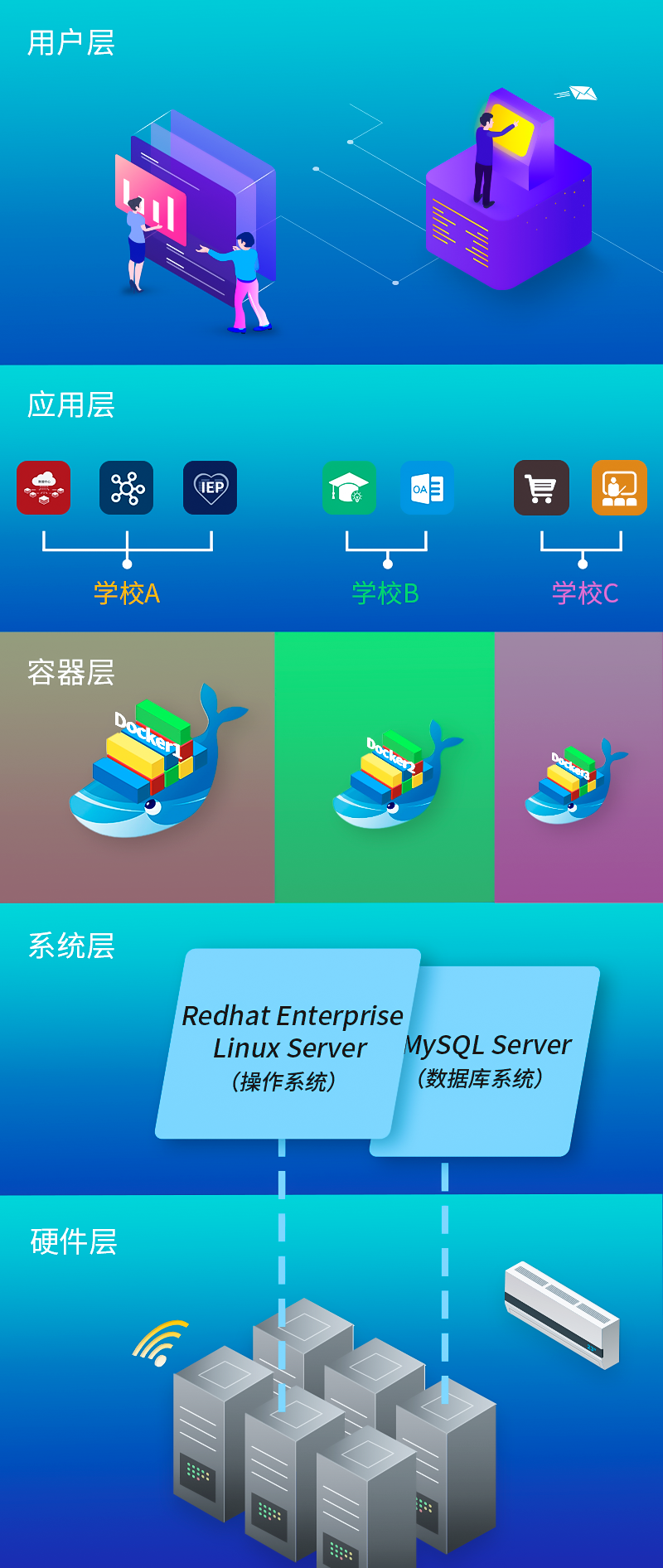 乐鱼在线登录保SaaS平台技术架构图