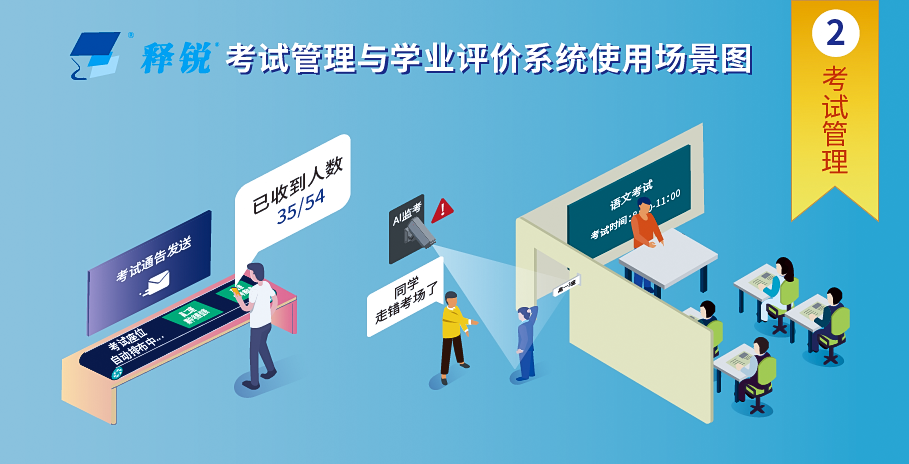 乐鱼在线登录考试管理