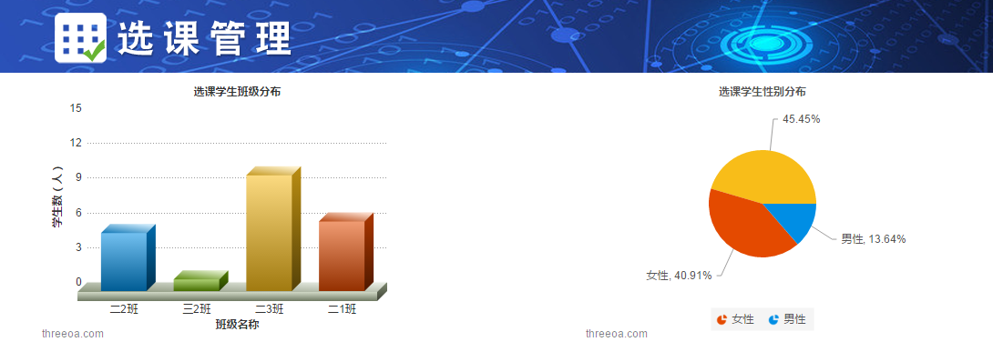 乐鱼在线登录扩展课选课系统
