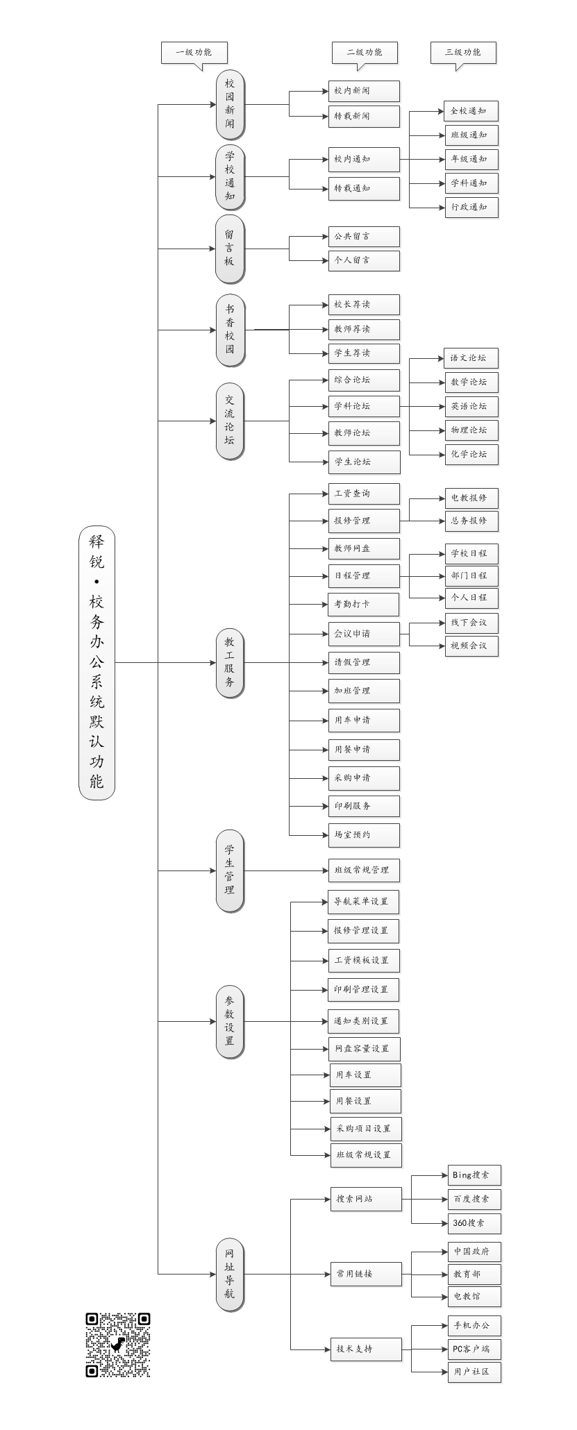 乐鱼在线登录校务办公系统默认菜单和功能图