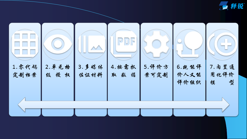 乐鱼在线登录通用教育评价系统建设方案
