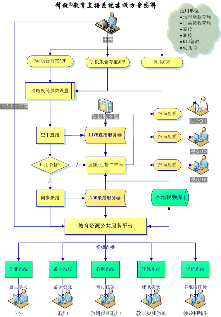 乐鱼在线登录数字教育资源开发与应用方案图解