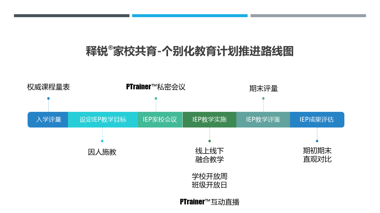 乐鱼在线登录家校共育个别化教育计划推进路线图