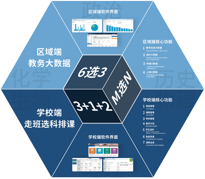 乐鱼在线登录新高考选科与排课系统建设方案